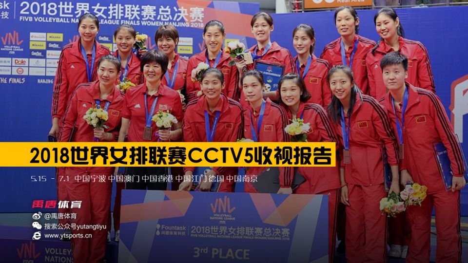 2018世界女排联赛CCTV5收视报告:总决赛中巴