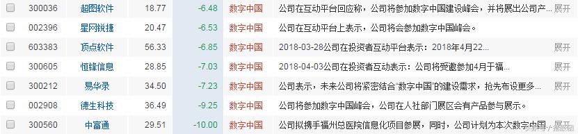 下周一“数字中国”崛起，必须关注，27只概念龙头股全了