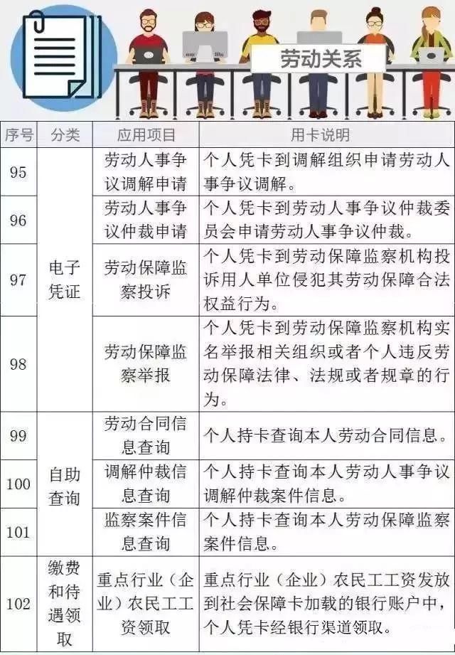 过完年，五险一金将迎来4大变化，每个都是好消息!