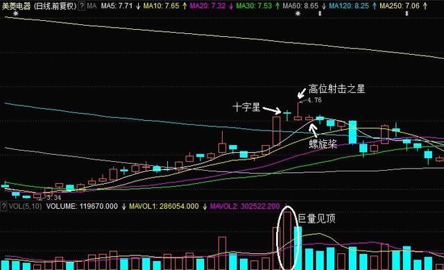 一位顶级游资大佬豪言：据五大法则立马卖出，否则亏到你退市！