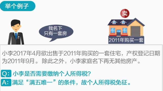 什么是 满五唯一 ?对个人所得税有什么影响?_