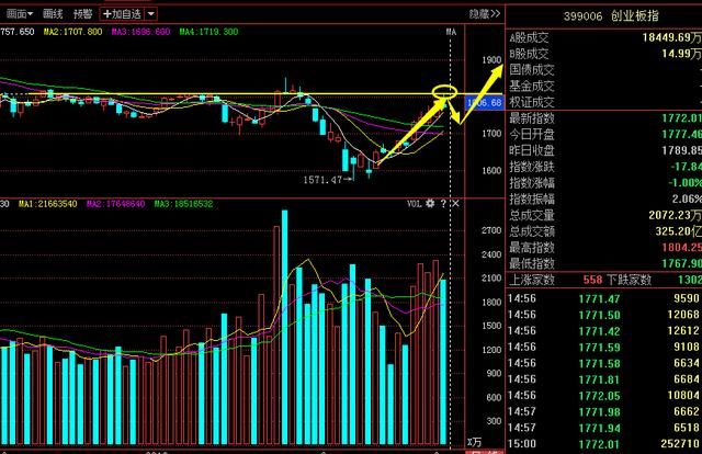 金三银四操作窗口已来，每一次的回踩都是不错的进场机会