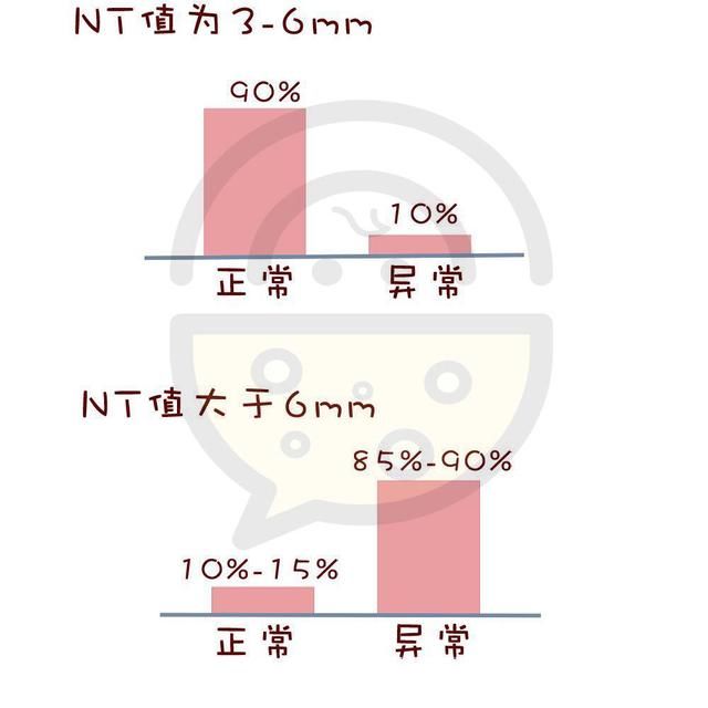 肚子里的宝宝健不健康?这12张产检表值得所有妈妈收藏!_【快资讯】