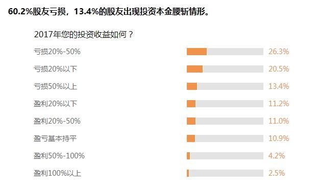 鸡年A股股民人均浮盈2.7万，你是拖小腿了还是拖大腿了？