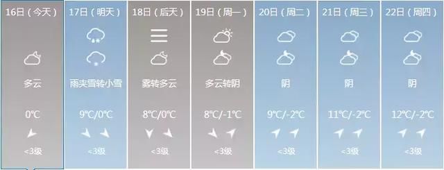 预警！山西从今天开始到正月十六天气预报，抢先知道！