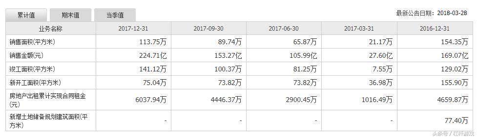 往日大佬“地王”落寞背后，昭示了楼市怎样的未来？