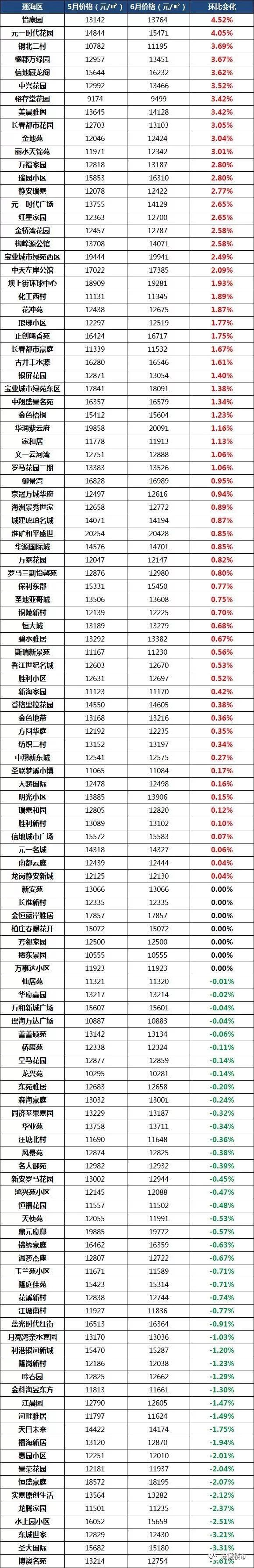 疯狂!1天带看3366次!单月成交4313套房!房东加价10万也卖掉!合肥