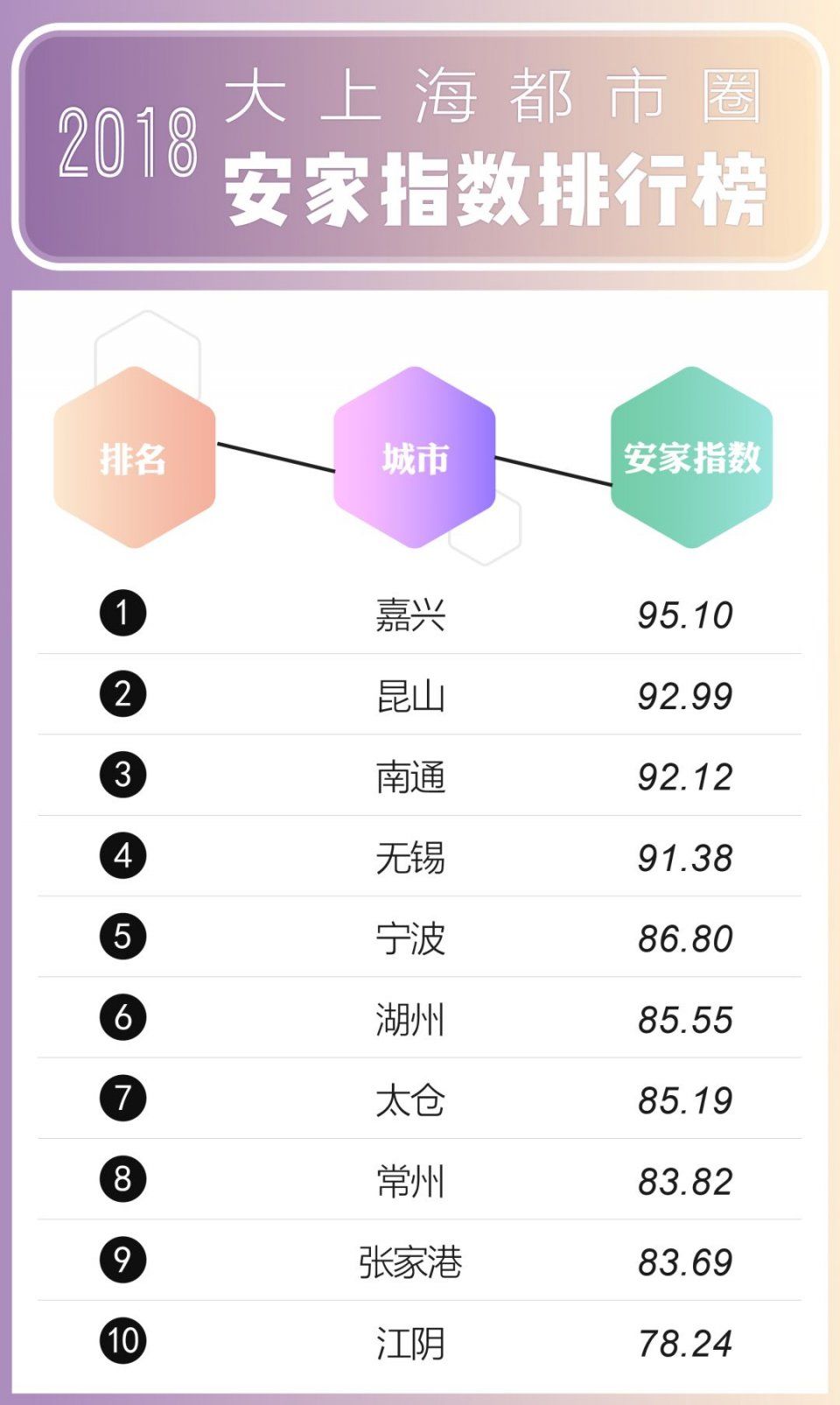 独家 | 2018大上海都市圈安家指数排行
