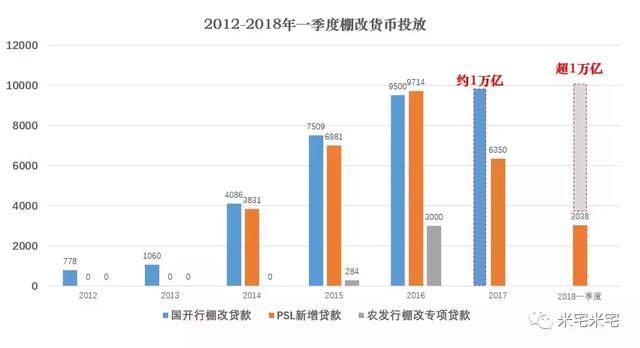 楼市下沉，天量货币放水，有人逃顶，有人在抄底！