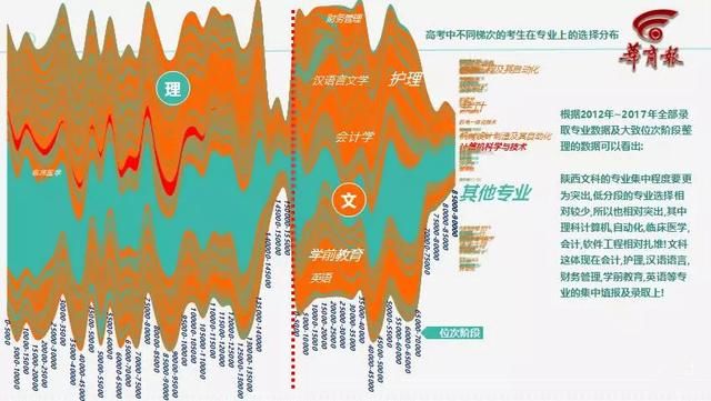 018陕西高考分数线公布!文科一本518分,理科4