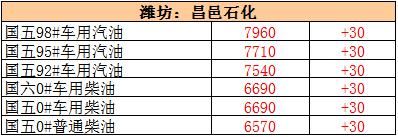 本周地炼涨幅比原油还大，下周零售调价被提前消化