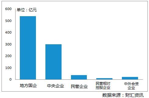 赎回还是存续 是个问题