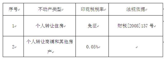 司法网拍个人不动产的涉税问题解答