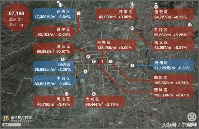 18座热门城市房价地图:上海大涨北京大跌