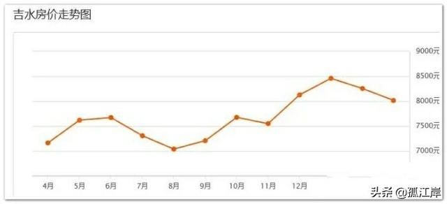 吉水gdP(3)