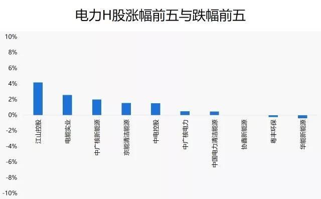 重点关注：两部委印发《关于加强和规范涉电力领域失信联合惩戒对