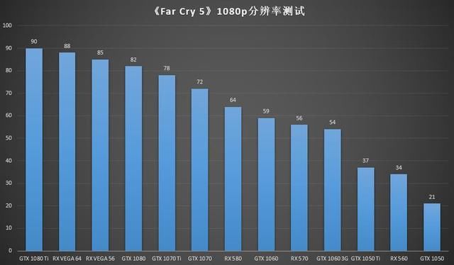 轻松畅玩孤岛惊魂5就是这么简单，GTX1070Ti助你实现梦想