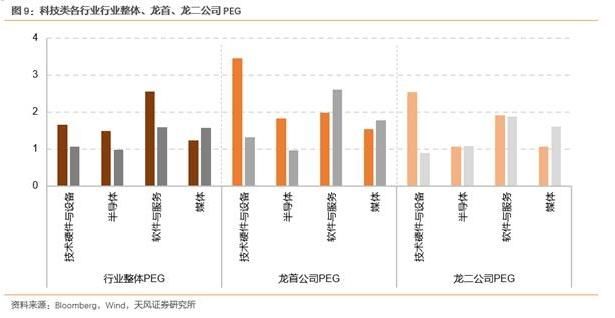 科技股成市场“独角兽” 这一风口或将贯穿全年