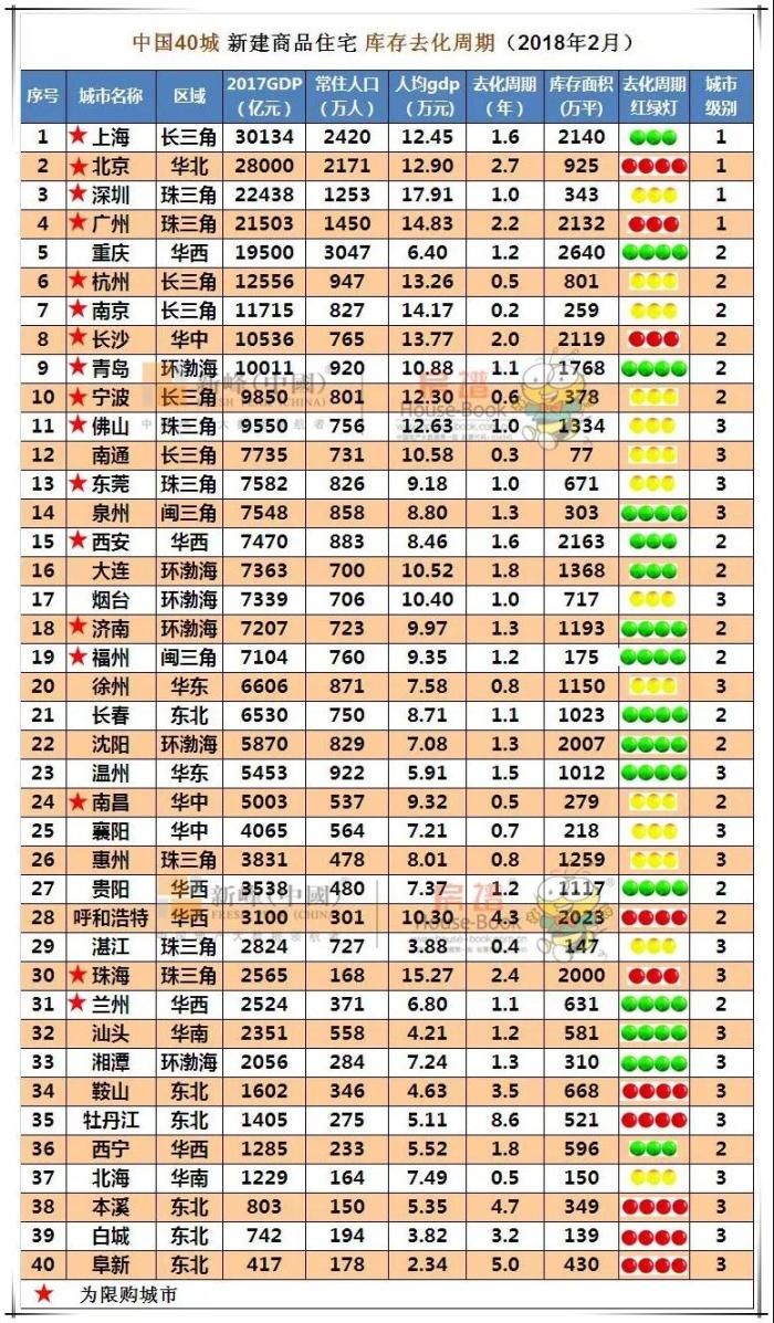 沈阳楼市现状实探:库存够卖1.3年 供不应求局面短期难改