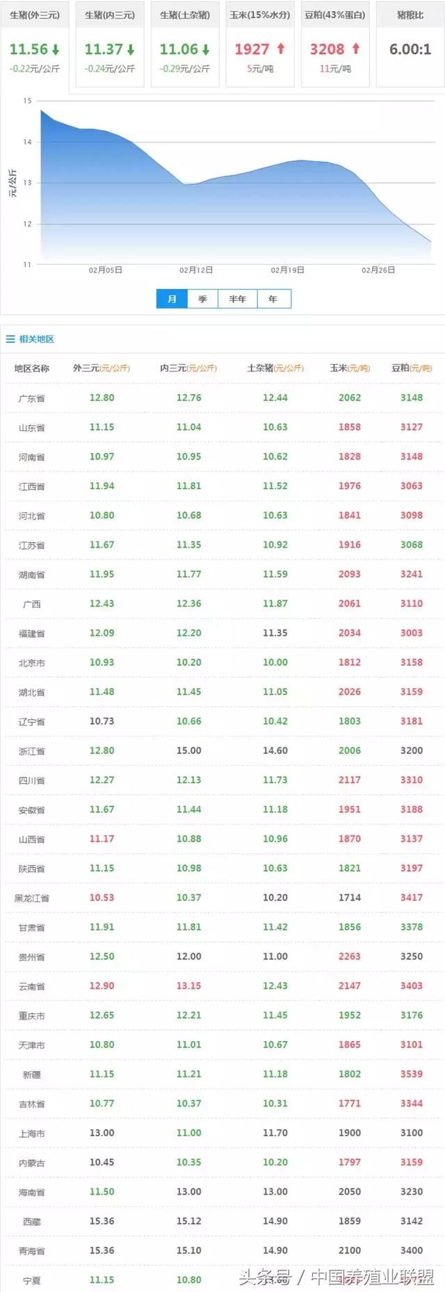 猪价跌至成本线以下，未来猪价会不会重现2014年水平？