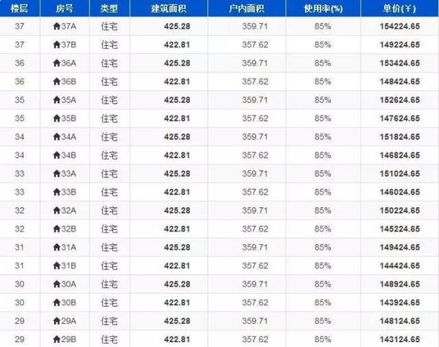 史上最疯狂购房：深圳楼盘摇号先交500万诚意金