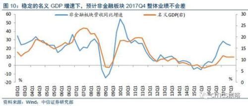 中信策略:3月建议细选主线看短做短 业绩为王