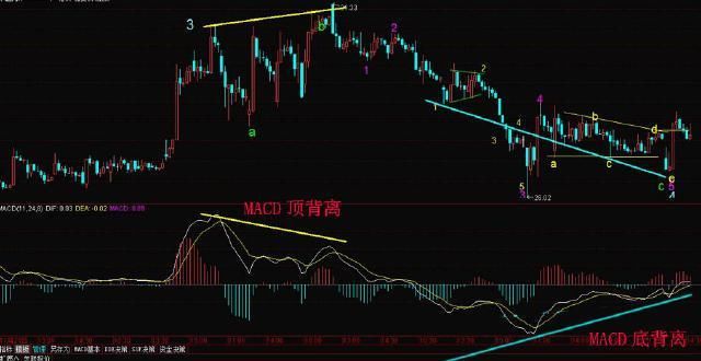 一位顶尖全国炒股冠军：股票拉升前必有的形态，看过的人都赚了