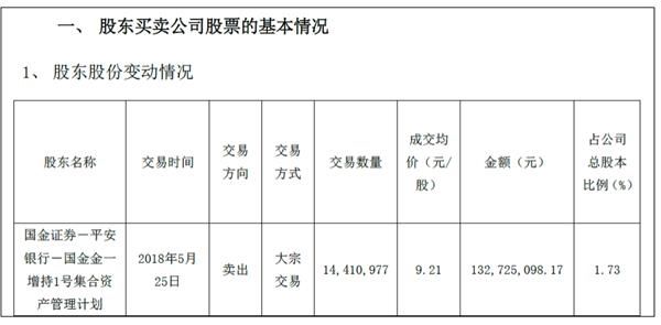 金一文化困局:大股东“血亏式”减持是否有悖承诺