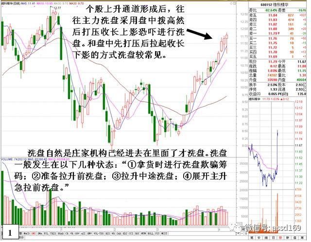 中国股市铁一般的定律,散户只有破解庄家洗盘手法才能获利!