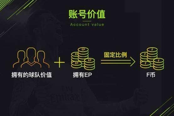 《FIFA Online 4》6.11不开启不限号测试