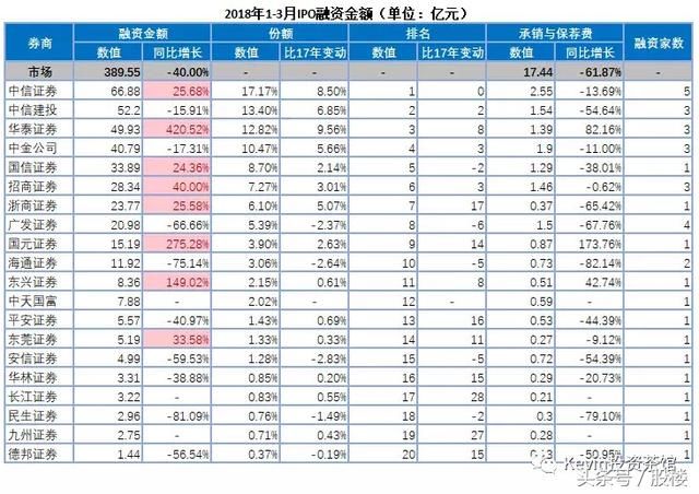 证券公司业绩排名_银行客户经理业绩排名