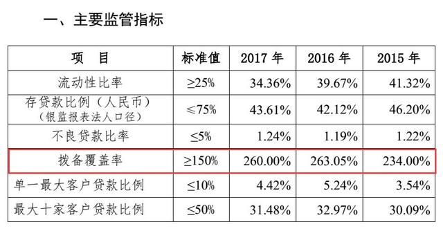 长沙银行“好事将近”首发上会，核心指标优于刚过会的郑州银行