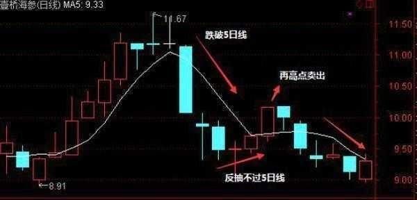 一位私募交易怪才的告白：散户找不到主力？那是你不会用RSI指标