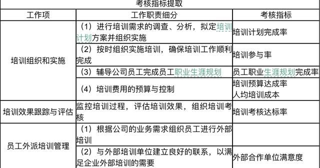 招聘考核指标_人力资源岗位 绩效考核指标 附 招聘效果评估方案(5)