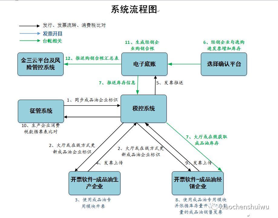 好消息:最新金税盘开票软件提供清单导入功能