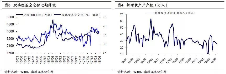 股市两大信息透露重要信号 下半年最具价值投资行业出炉