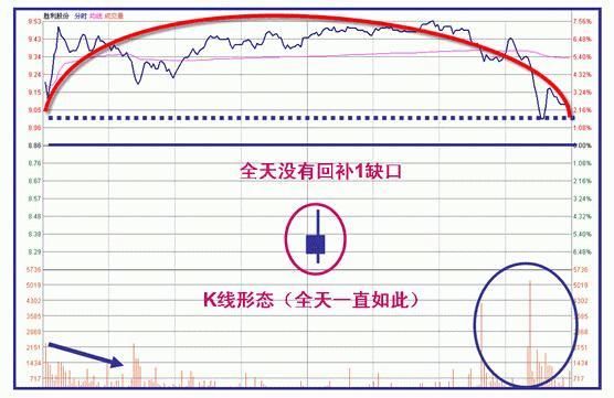 中国股市再次闹出大笑话，股灾或将重临，所有小散送上“刑场”