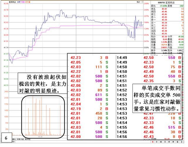 中国股市已经进入完全“混乱状态”一旦消息证实，命运将彻底颠覆