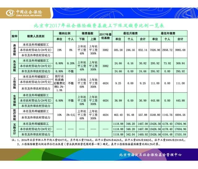 如果在北京缴一辈子五险一金，退休后能拿回多少钱?