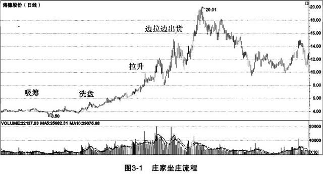 利弗莫尔的投资感悟：读懂此文，股市就是你的“提款机”！