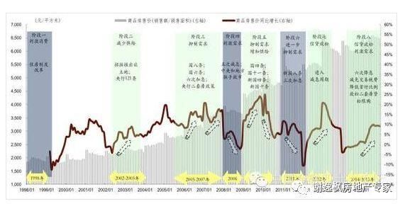 谢逸枫:房地产税出不了!2018年下半年楼市调控政策可能会放松