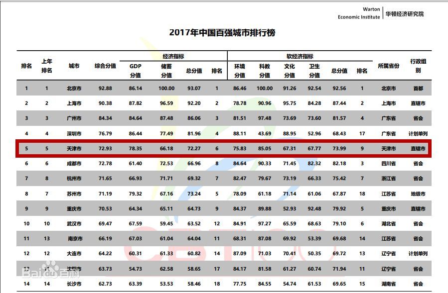 天津：一座来了就不想走的城市！