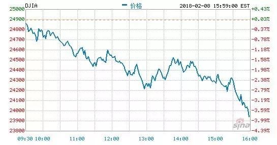 全球股市哀鸿遍野，A股股民备受煎熬，李大霄也无话可说了！