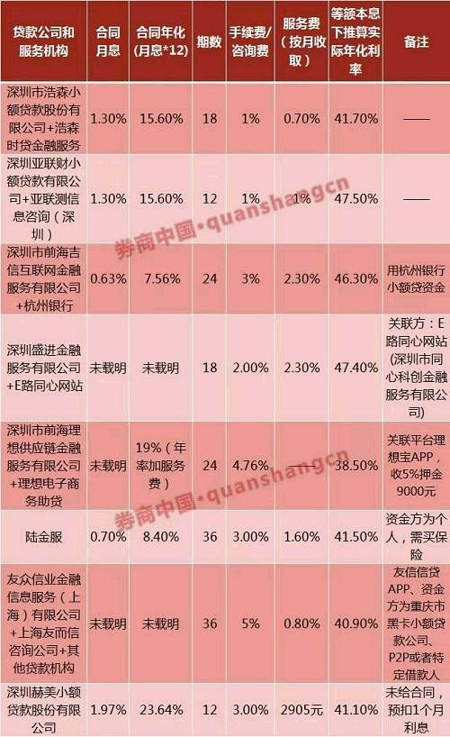 网贷者亲历记:8家贷款公司如何让我累计负债百万