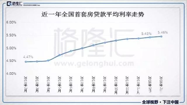 说：2018年会暴涨30%的专家，我不介意你一板砖拍死他！