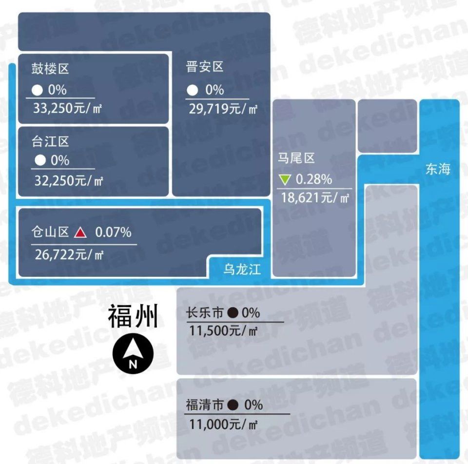 2018年1月各省市房价新鲜出炉，这次有了新变化!