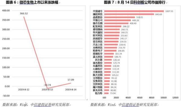 科创板未受理