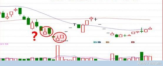 投资宝典之蜡烛图中“倒锤子”形态的使用技巧