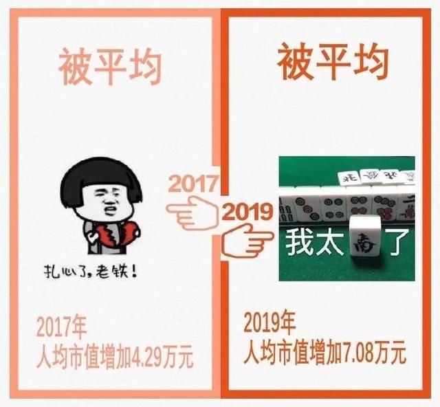 2019a股最优质的股票