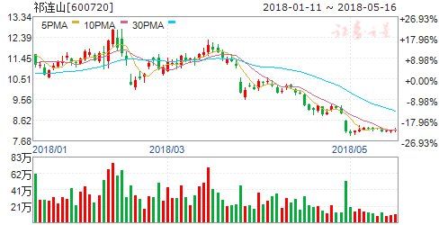 水泥企业业绩大增价格维持高位 六股有掘金机会